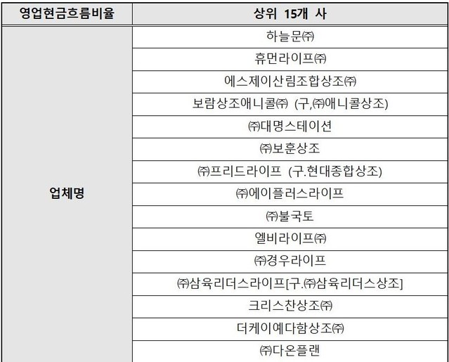 ▲ 공정위 자료