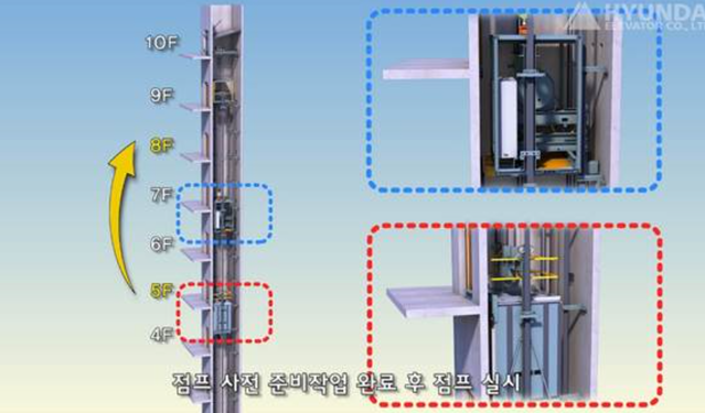 ▲ 점프엘리베이터 설치 예시사진 ⓒ 현대엘리베이터