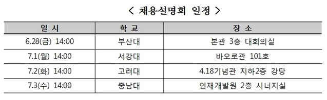 ▲ ⓒ한국주택금융공사