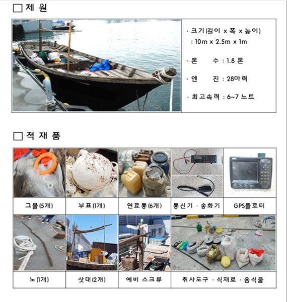 ▲ 북한 목선의 제원과 실려 있던 물품들. ⓒ정부 합동조사단 제공.