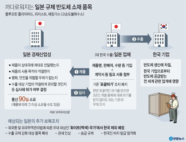 ▲ 일본 정부는 한국 대법원의 강제징용 손해배상 판결에 대한 경제보복으로 해석되는 반도체 소재 수출 규제를 4일 계획대로 단행했다.ⓒ연합뉴스