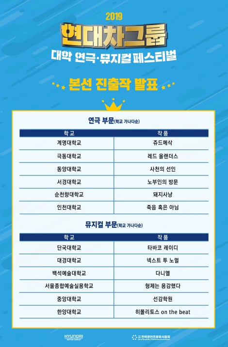 ▲ '2019 현대차그룹 대학 연극·뮤지컬 페스티벌' 본선진출팀 공개.ⓒ한국공연프로듀서협회