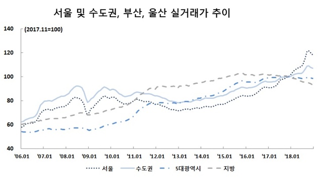 ▲ ⓒ한국주택금융공사