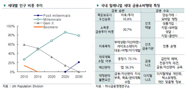 ▲ ⓒ하나금융경영연구소