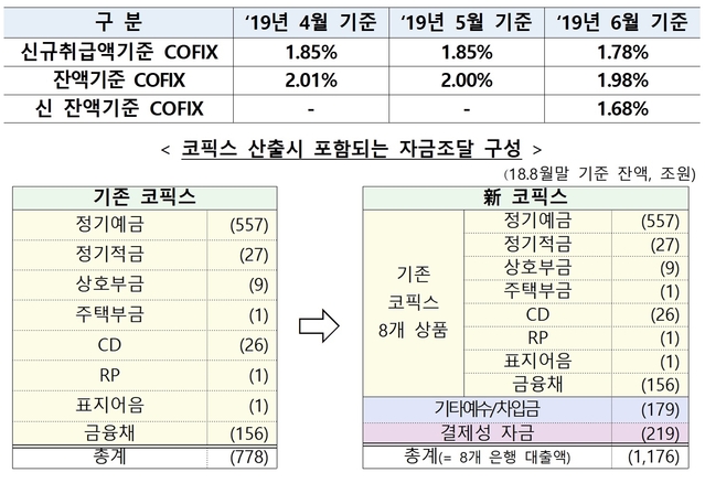 ▲ ⓒ은행연합회