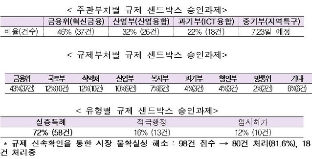 ▲ 산업부 자료