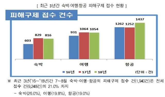 ▲ 공정위 자료