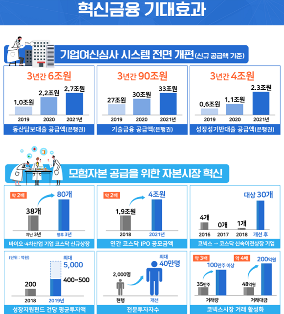 ▲ ⓒ 금융위원회
