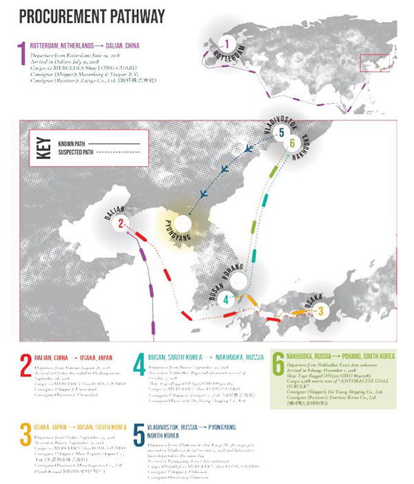 ▲ C4ADS가 추적한, 김정은 전용 벤츠 밀반입 경로. ⓒC4ADS 보고서 캡쳐-RFA.