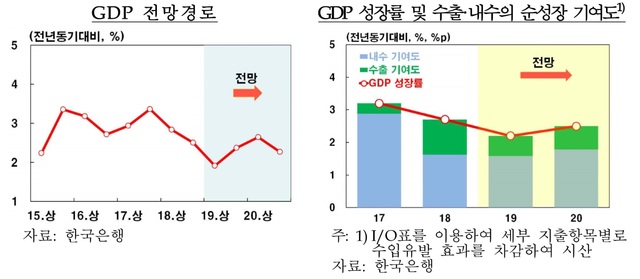 ▲ ⓒ한국은행