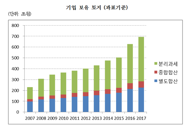 ▲ ⓒ 유승희 의원실 제공