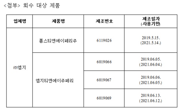 ▲ 회수 대상 제품 ⓒ식품의약품안전처