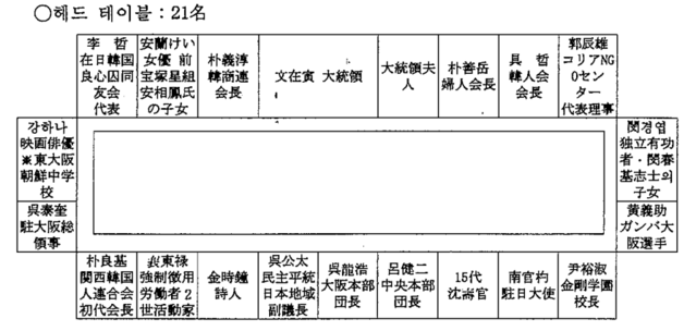 ▲ 지난달 27일 일본 오사카에서 열린 재일동포 만찬간담회 헤드테이블 좌석배치도. ⓒ뉴데일리 DB