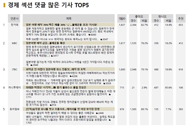 ▲ ⓒ빅터뉴스