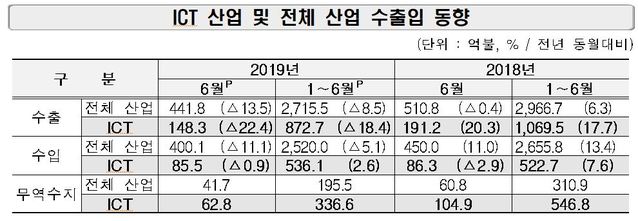 ▲ ⓒ과학기술정보통신부