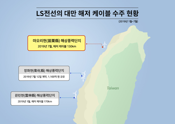▲ LS전선의 올해 대만 해저케이블 수주 현황. ⓒLS전선