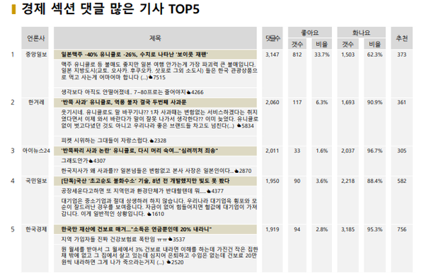 ▲ ⓒ빅터뉴스