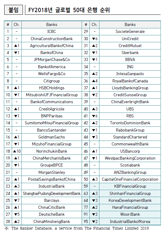 ▲ ⓒ우리금융경영연구소