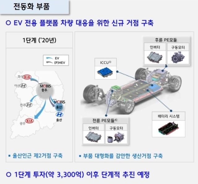 ▲ ⓒ현대모비스 실적발표 자료