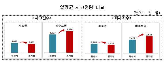 ▲ ⓒ보험개발원