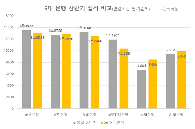 ▲ ⓒ각 사