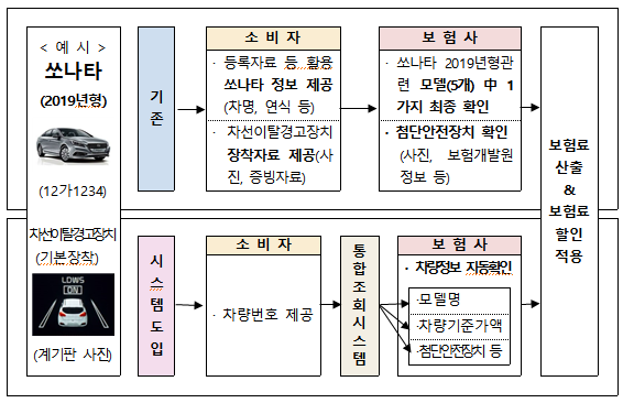 ▲ ⓒ보험개발원