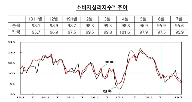 ▲ ⓒ한국은행 충북본부