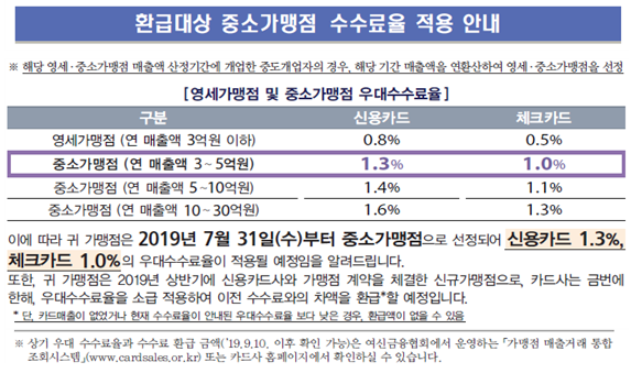 ▲ ⓒ금융위원회