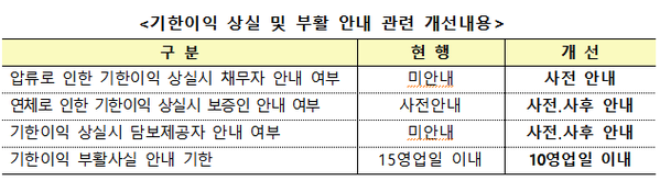 ▲ ⓒ금융감독원