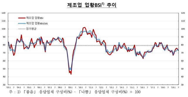 ▲ ⓒ한국은행