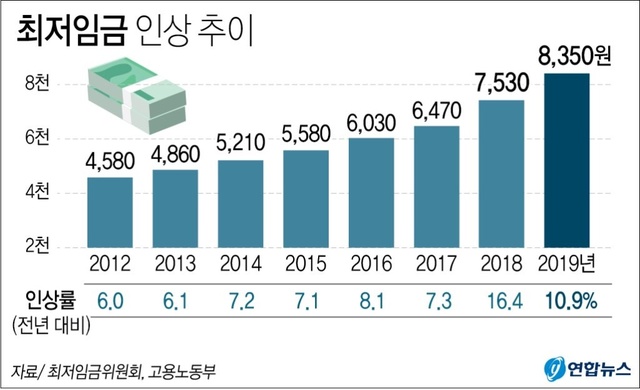 ▲ ⓒ연합뉴스