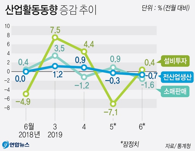 ▲ ⓒ연합뉴스