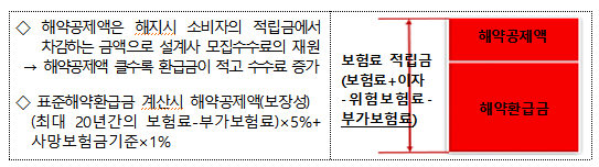 ▲ ⓒ금융위원회