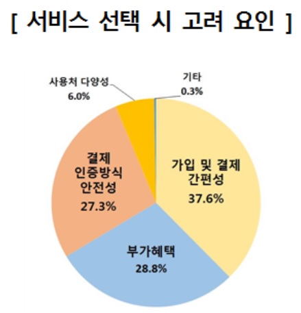 ▲ ⓒ한국소비자원