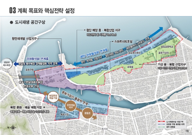 ▲ 포항항 구항 도시재생 뉴딜사업 조감도.ⓒ포항시