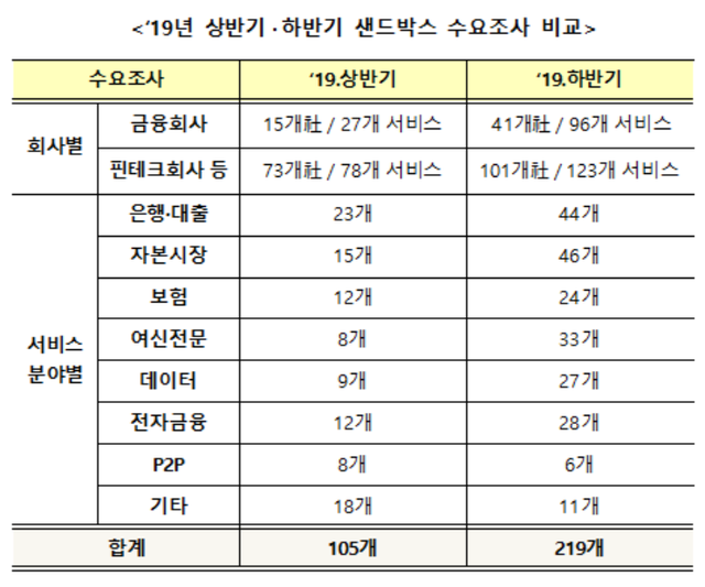 ▲ ⓒ 금융위원회