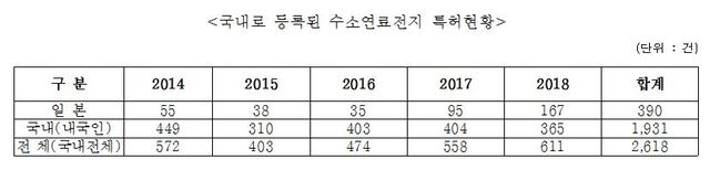 ▲ 문재인 대통령이 지난 1월 수소경제 로드맵을 발표한 뒤 국내 최대 수소제조공장인 덕양 제3공장을 방문했다. ⓒ 자료사진