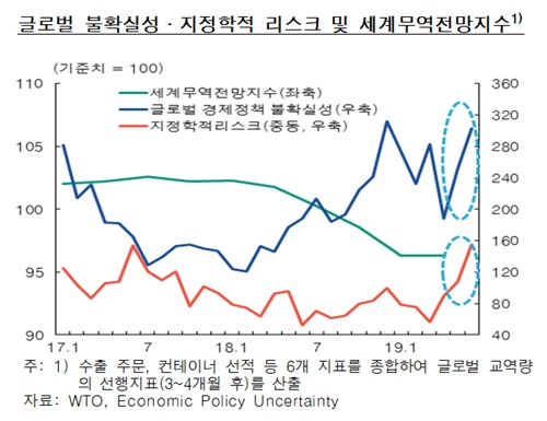 ▲ ⓒ한국은행