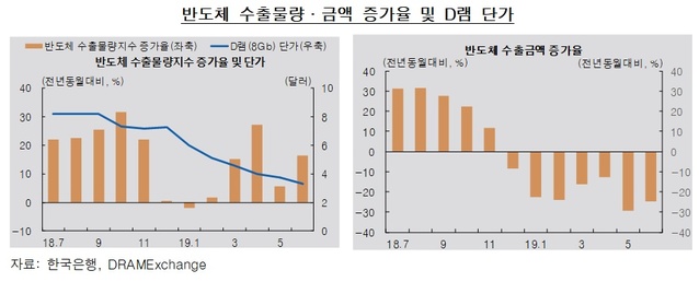▲ ⓒ한국은행