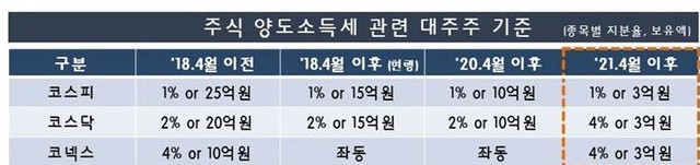 ▲ 국세청 자료