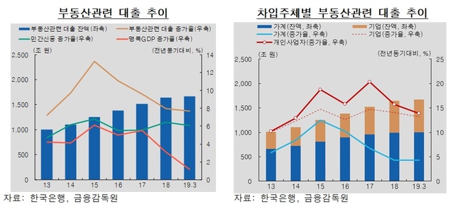 ▲ ⓒ한국은행