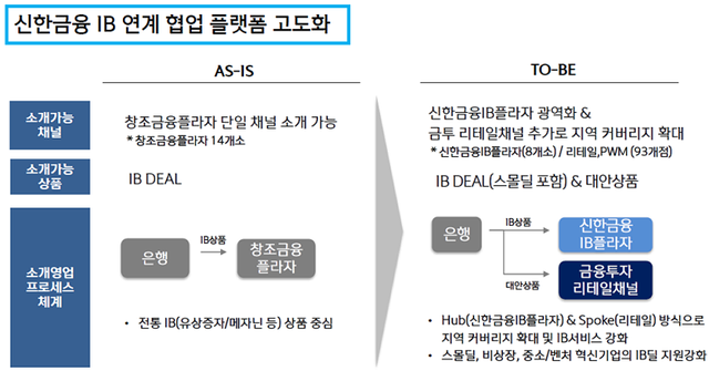 ▲ ⓒ 신한금융지주