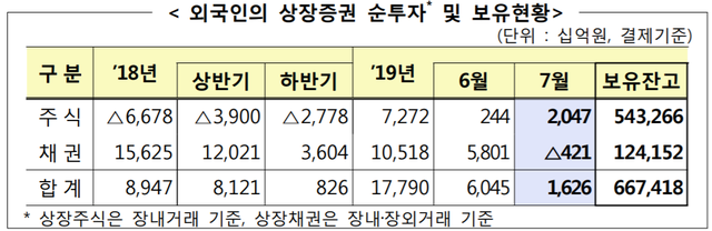 ▲ ⓒ 금융감독원