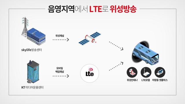 ▲ ⓒKT 제공