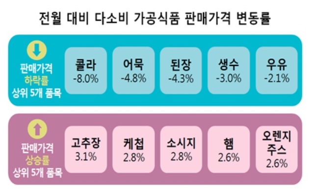 ▲ ⓒ한국소비자원