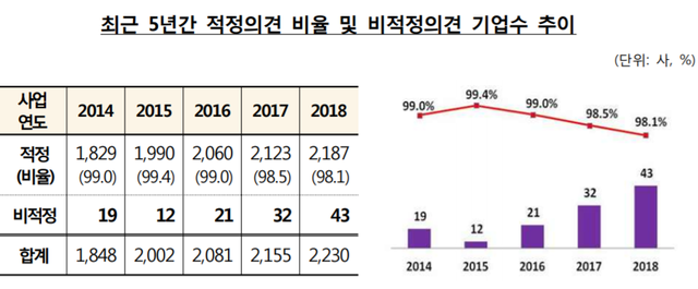 ▲ ⓒ 금융감독원