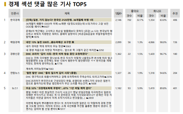 ▲ ⓒ빅터뉴스