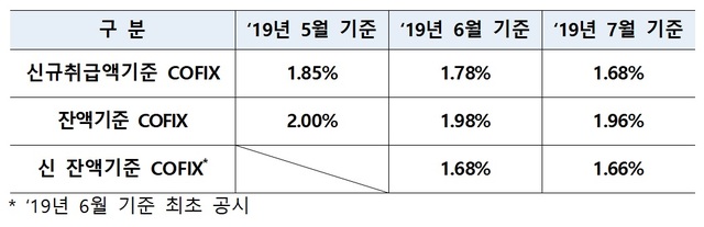 ▲ ⓒ은행연합회