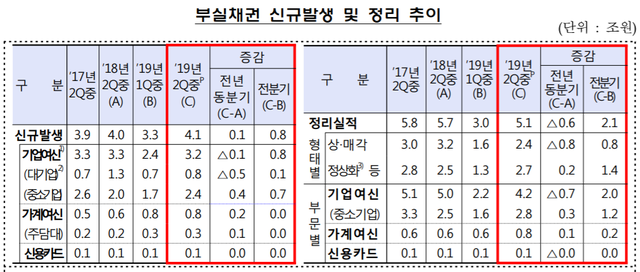 ▲ ⓒ 금융감독원