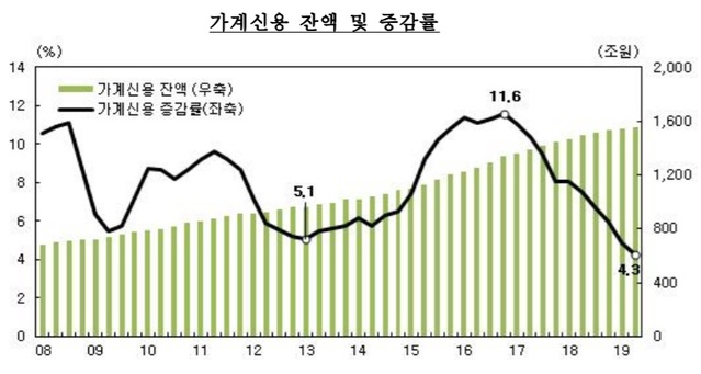 ▲ ⓒ한국은행